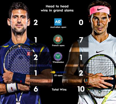 nadal djokovic head-to-head